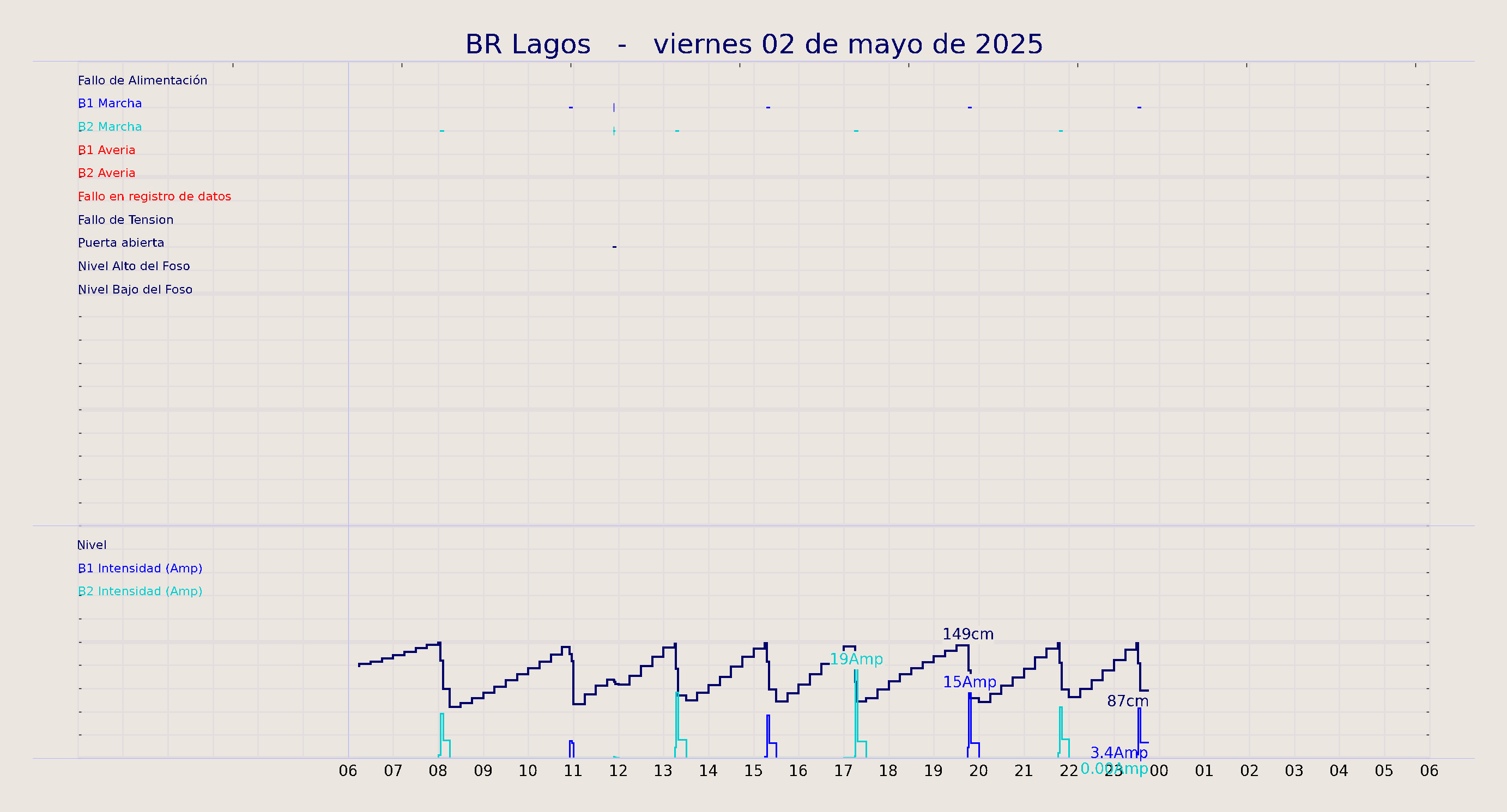 ../../imagenes/vid/2025/BR Lagos/2025-05-02 BR Lagos.png